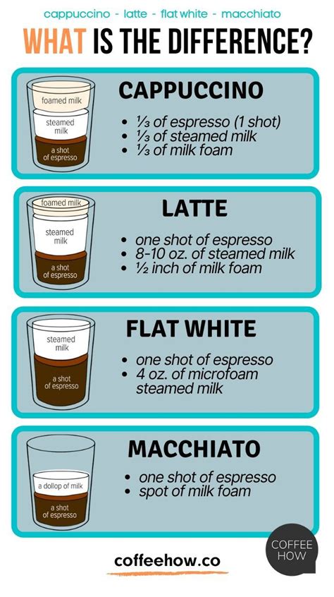 Flat White Coffee Vs Latte Bebahilmi1204