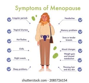 Menopause Symptoms Physical Changes Menopause Infographic Stock Vector Royalty Free