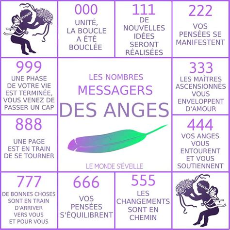 Les Nombres Messagers Des Anges Numérologie Des Anges Chiffre Des
