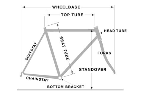 Bike Frame Size Height Guide