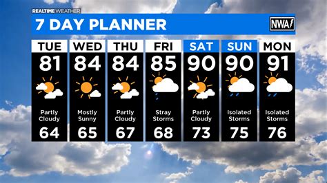 Chicago Weather Temperatures Heating Up Cbs Chicago