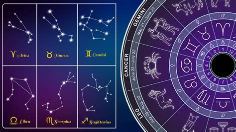 Zodiac Constellations in the Night Sky | 12 Astrological Signs