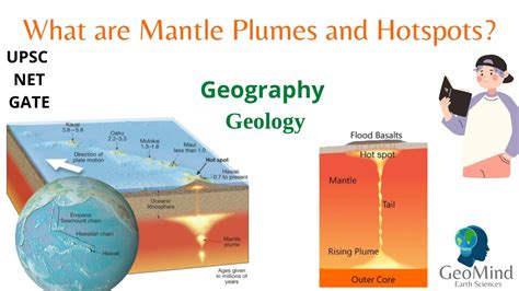 Mantle Plumes And Hotspots Upsc Geography Geology Net Gate