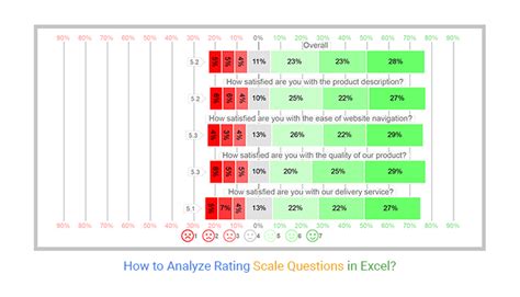 how to analyze rating scale questions in excel
