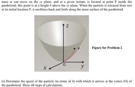 Solved The Figure Below Shows A Paraboloid Of Revolution