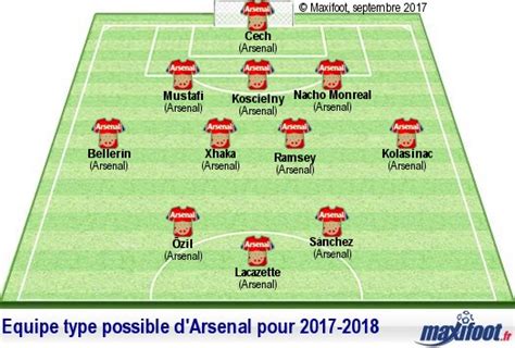 Arsenal Quelle équipe Type Pour Arsène Wenger Cette Saison