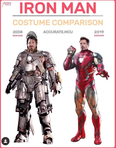 The Comparison Between Tonys First And Last Iron Man Suit R