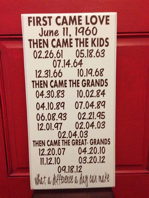 Check spelling or type a new query. Grandparents Important Dates Board on Etsy, $70.00 ...