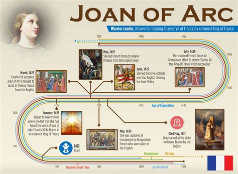 Joan Of Arc Joan Of Arc Infographic Reims