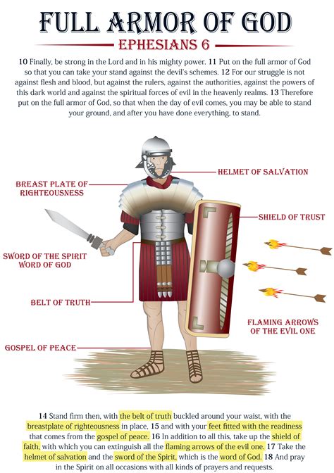 Spiritual Armor Truth The Putting Green Blog