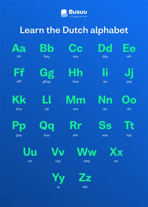 international phonetic alphabet dutch dutch phonetic alphabet abc learning activities