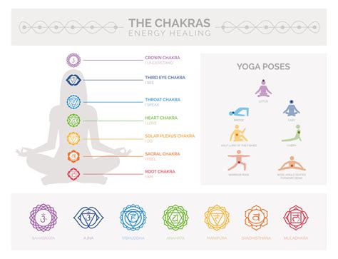 A Simple Guide To Chakra Balancing Meditations