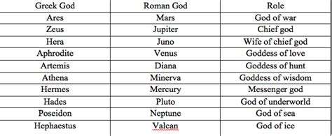 Greek God Names Guitarfasr