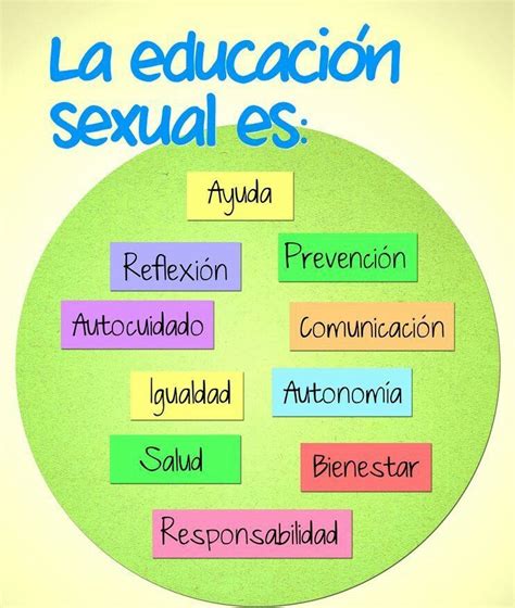 Pin En Educación Sexual Integral