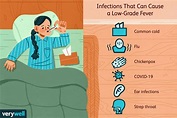 Low-Grade Fever: Symptoms, Causes, Diagnosis, Treatment