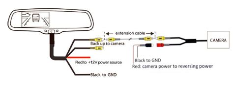 Reverse camera wiring instructions