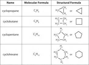 identify the type of hydrocarbon represented by each structure