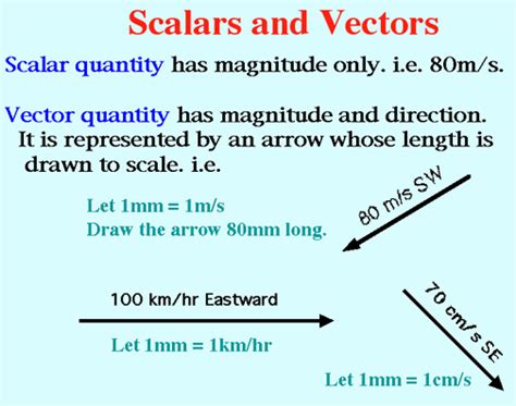 To learn more about scalar. Velocity and Acceleration