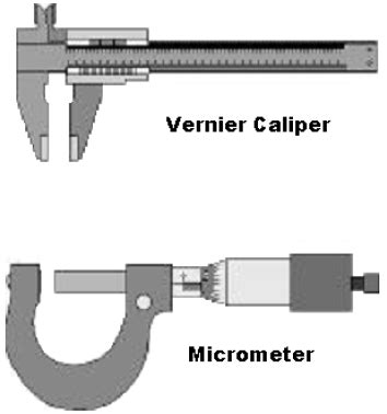 Measuring instruments are measuring devices that transform the measured quantity or a related quantity into an indication or information. Measuring Instruments