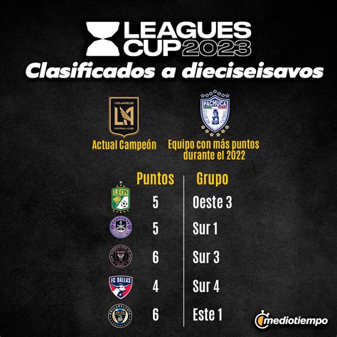 Leagues Cup ¿qué Equipos Ya Clasificaron A La Siguiente Ronda