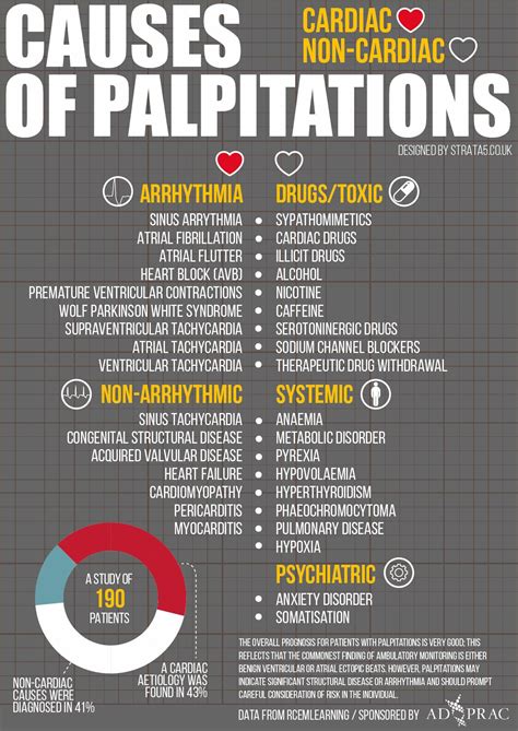 Causes Of Palpitations Arrhythmia Sinus Arrythmia Grepmed