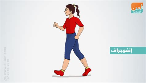 ٧ المشي قبل وبعد تناول الوجبات. إنفوجراف.. المشي اليومي لسلامة القلب والعضلات والعظام