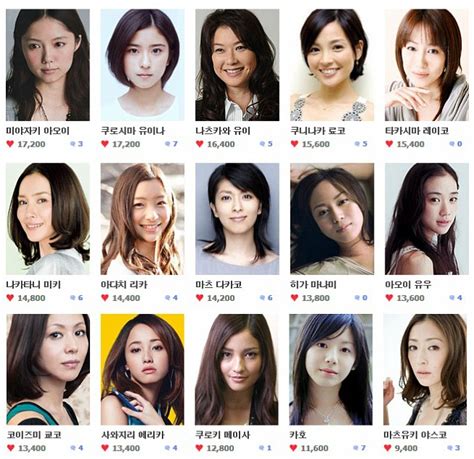 한국인이 좋아하는 일본 여배우 순위 네이버 블로그