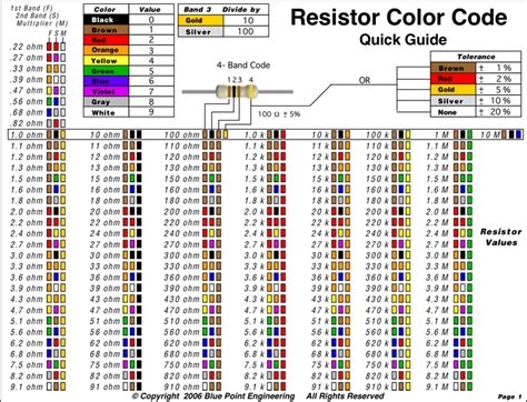 Resistor Color Code Voteascse