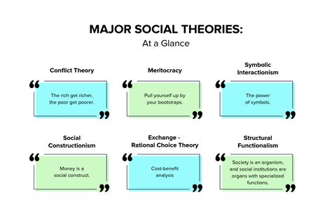 🌈 Social Conflict Theory Sociology Conflict Theory 2022 11 01