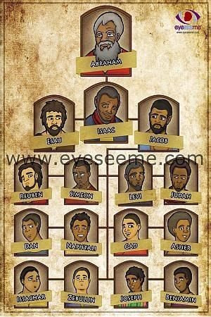 Pin On Black Hebrew Israelites From The Bible