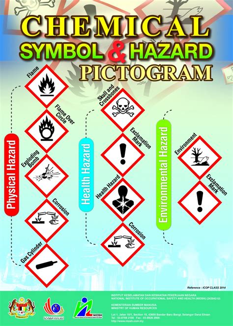 Each pictogram consists of a black symbol on a white background with a red diamond border. Chemical Symbol & Hazard Pictogram