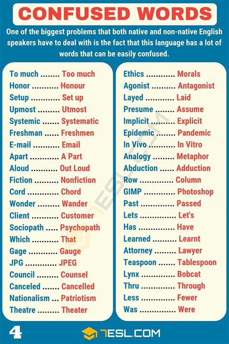 Commonly Confused Words In English