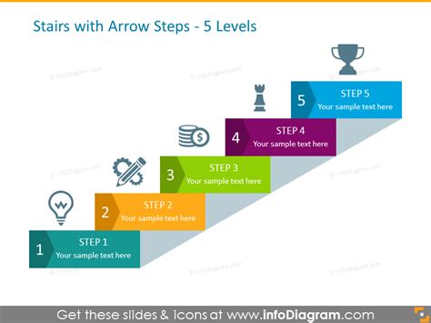 5 Level Steps Chart
