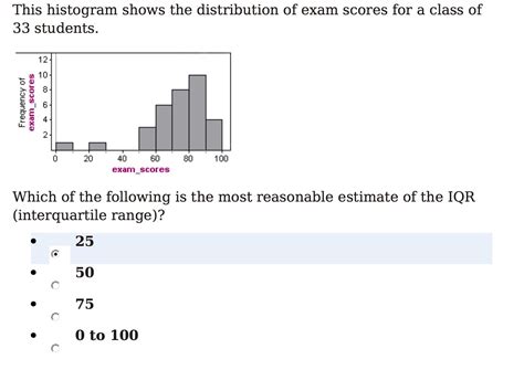 The Answer Is This Histogram Shows The Distribution Of Exam