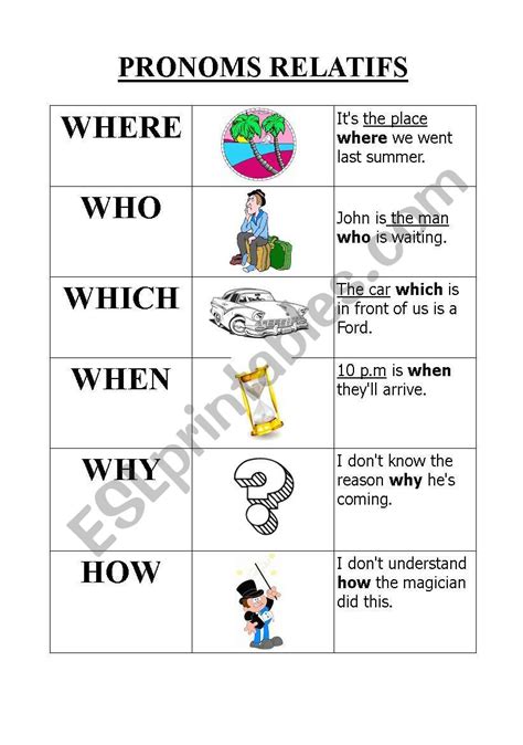 Relative Pronouns Where Who Which When Why How Esl Worksheet By Audreyi