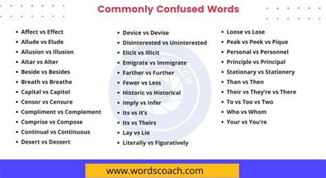50 Commonly Confused Words And How To Conquer Them Word Coach