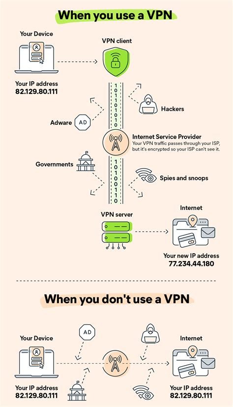 What Is A Virtual Private Network Vpn What Does It Do And Do You