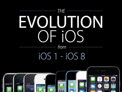 How Apples Iphone Ios Has Changed Since Original Iphone Business Insider