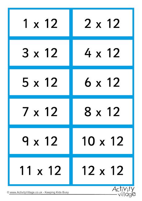 Multiplication Tables Flash Cards Pdf