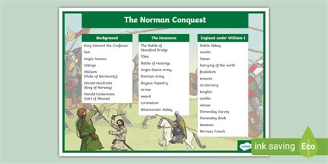 Norman Conquest Word Mat Ks2 History Twinkl