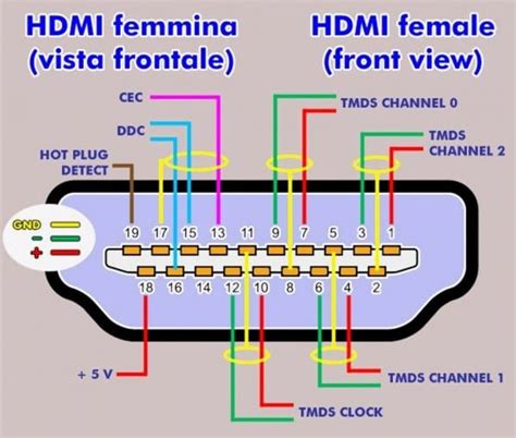 Hdmi Wire Diagram