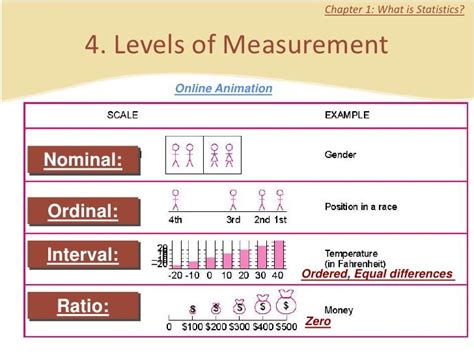 93 Nominal Level Ordinal Level Interval Level Or Ratio Level