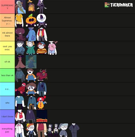 I Did A Spooky Month Tierlist For Characters Tier List Community