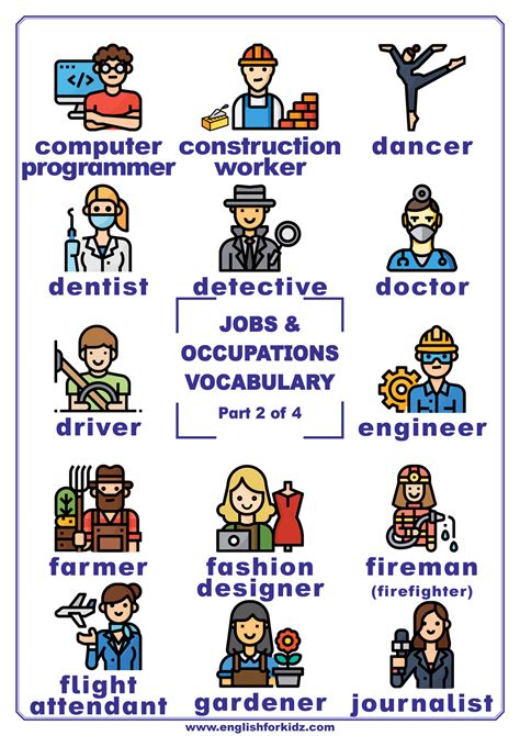 Jobs And Occupations Vocabulary Posters