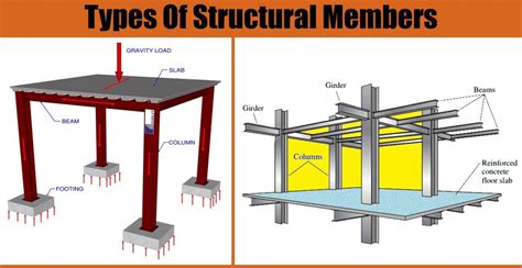Types Of Structural Members Engineering Discoveries