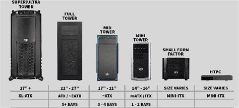 What Is The Size Difference Between Full Tower Mid Tower And Micro
