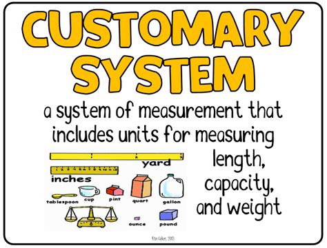 Customary Units Of Measurement Lessons Blendspace