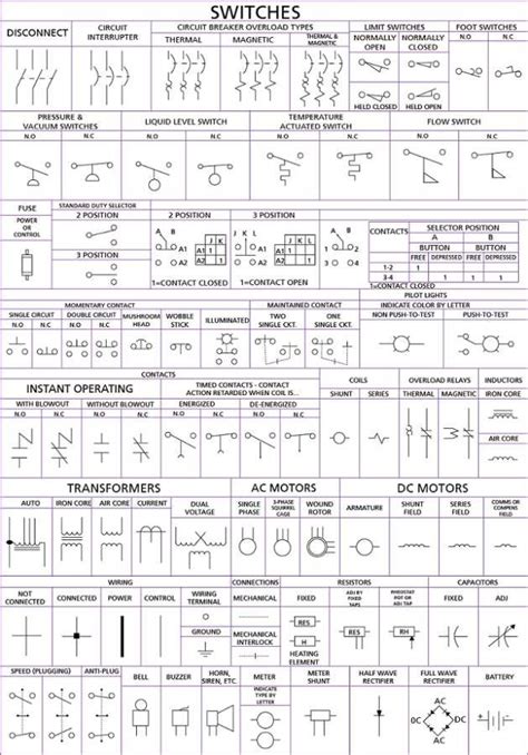 Diagram Electrical Wiring Diagrams Symbols Motor Control Mydiagram