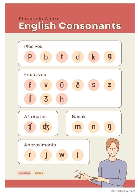 Consonants Phonetic Chart Pronunciat English Esl Worksheets Pdf And Doc