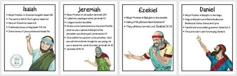 Major And Minor Prophets Bible Fun For Kids